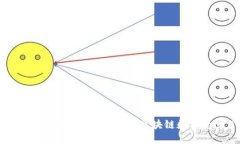 TronLink钱包评测:方便、安全的区块链数字资产管