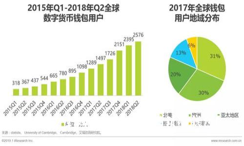 如何安全地将虚拟币存储到冷钱包？