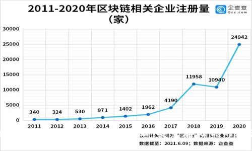 数字货币冷钱包使用全攻略:安全存储你的资产
