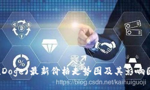 狗狗币(Doge)最新价格走势图及其影响因素解析