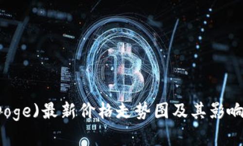 狗狗币(Doge)最新价格走势图及其影响因素解析