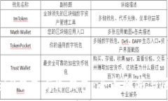 Web3钱包与冷钱包:全面解析与区别
