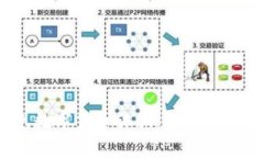 如何识别和避免数字货币诈骗:真实案例解析与