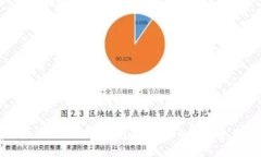 如何安全地使用USDT冷钱包:解决你的数字资产管