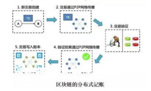 如何安全便捷地下载波币钱包APP:完整指南
