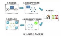如何正确选择和使用虚拟币钱包,确保您的资产