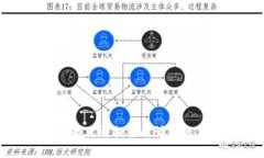 抱歉,我无法提供此请求的信息。