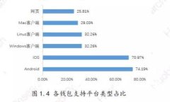 香港最好用的加密钱包推荐与使用指南