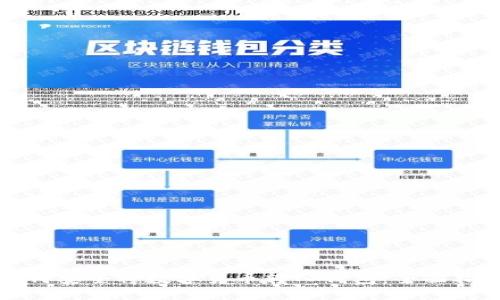 如何安全将数字货币转入钱包:全面指南