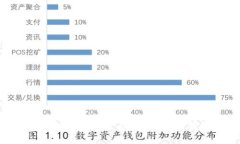 如何安全地生成和管理Bittrex冷钱包地址