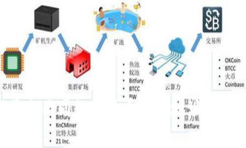 如何区分不同数字货币钱包地址:全面指南