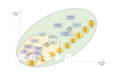 安卓冷钱包使用教程:安全存储加密货币的最佳
