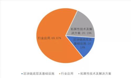 2023年最佳加密硬件钱包推荐:安全性与便捷性的完美结合