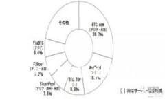 国际数字钱包全面解读:使用优势与常见问题