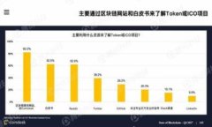 自带波场链的冷钱包推荐:安全存储TRON资产的最