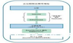 如何快速创建并安全使用派币钱包:完整指南