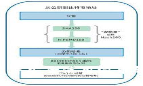 如何快速创建并安全使用派币钱包:完整指南