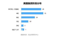 如何使用Java创建区块链钱包:完整指导与实用技