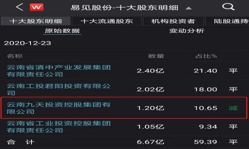 思考一个能解决用户问题的优秀  
区块链股票龙头股一览：投资新机会解析  

相关关键词  
区块链, 股票, 投资  


baioti区块链股票龙头股一览：投资新机会解析/baioti
区块链, 股票, 投资/guanjianci
```

在数字经济大潮的推动下，区块链技术逐渐成为各行各业的技术基础，尤其是在金融、物流、供应链等领域，区块链的应用前景被广泛看好。与此同时，围绕区块链技术的投资机会也层出不穷，特别是以区块链股票为代表的金融市场产品，逐渐吸引了越来越多的投资者关注。本文将深入探讨区块链股票的龙头企业，帮助投资者抓住这一新兴市场机遇。

区块链股票的定义与市场背景
区块链股票，顾名思义，是指与区块链技术相关的企业所发行的股票。这些企业可能是直接从事区块链技术研发或应用的公司，也可能是通过区块链技术业务模式、改进服务的传统企业。随着比特币等数字货币的崛起，以及区块链技术的广泛应用，相关企业的股票随之受到市场的热捧。区块链技术的核心在于去中心化、透明性和不可篡改性，这些特征使其在金融领域取得了首次应用。

区块链股票龙头股的特征
区块链股票龙头股通常具备以下几个特征：
ul
  li技术实力强大：这些公司在区块链技术的研发和应用上拥有领先的技术实力和创新能力。/li
  li市场认可度高：龙头股往往是行业内较为知名的公司，它们通常拥有较高的市场占有率和投资者认可度。/li
  li稳定的财务表现：优秀的龙头股通常具备稳定的收入和盈利能力，这使得投资者更愿意相信其未来的成长潜力。/li
  li丰富的应用场景：区块链技术的多样应用范围使得这些企业在市场上有更多的业务拓展机会。/li
/ul

当前区块链股票龙头股的具体案例
在众多区块链相关企业中，以下几家被广泛视为龙头股：

1. MicroStrategy：作为一家商业智能软件公司，MicroStrategy投资了大量比特币，其CEO迈克尔·塞勒（Michael Saylor）也积极推广比特币的使用。其股票在加密货币市场火爆时，也实现了强劲的回报。

2. NVIDIA：虽然NVIDIA主要以图形处理器（GPU）而闻名，但其技术在矿业、区块链计算领域的应用使其成为间接的龙头股票。区块链技术的计算需求使得NVIDIA的销售额得到显著提升。

3. Riot Blockchain：专注于比特币挖矿和区块链技术的公司，Riot Blockchain在数字货币市场迅速崛起，成为区块链领域的热门股票之一。

4. Coinbase：作为著名的数字货币交易平台，Coinbase的股票在推出后迅速吸引了投资者的关注。其平台为数百万用户提供了便捷的数字资产交易服务。

5. Square（现在的Block, Inc.）：其CEO杰克·多尔西（Jack Dorsey）热衷于加密货币与区块链技术，Square在其支付平台上探索加密货币服务，这使其股票成为市场热点。

投资区块链股票的风险与考虑
尽管区块链股票具备投资潜力，但值得注意的是，这类股票的投资风险也相对较高。以下是投资者在考虑投资时需要重视的一些风险因素：

h41. 市场波动风险/h4
区块链相关股票往往与加密货币的价格波动紧密相连，这导致其投资价值可能会经历剧烈的涨跌。如比特币价格大幅波动，相关区块链公司的股票也可能随之发生大幅波动。

h42. 监管风险/h4
各国对区块链和加密货币的监管政策尚不明确，政策变化可能会直接影响公司业务。投资者需关注相关政策动态，以规避因监管变化带来的风险。

h43. 技术风险/h4
区块链项目的成功实施依赖于其技术的成熟程度。技术漏洞、网络安全问题都可能导致公司遭受损失，影响其股票表现。

h44. 竞争风险/h4
随着市场的快速增长，进入区块链领域的竞争者也在增加。龙头公司需要持续创新和改进其服务，以保持市场领导地位；如果未能及时适应市场变化，可能会面临被淘汰的风险。

h45. 投资者心理风险/h4
区块链投资热潮使得市场上充斥着不同投资者，其情绪波动往往会影响股票价格。投资者需保持理性，避免因市场情绪而做出冲动决策。

可能相关的问题
ol
  li区块链股票投资的优势在哪里？/li
  li如何挑选有潜力的区块链股票？/li
  li区块链公司面临的主要挑战有哪些？/li
  li区块链技术未来的发展趋势是怎样的？/li
  li投资区块链股票的心得和建议是什么？/li
/ol

区块链股票投资的优势在哪里？
在了解区块链股票的投资价值时，投资者应认识到其具备多个明显的优势：

h41. 高成长性/h4
随着全球对区块链和数字货币技术认知的不断提高，相关行业正处于飞速发展期。许多公司开始利用区块链技术提升效率、降低成本，这为投资者提供了可观的成长性机会。尤其在金融、供应链管理、医疗等领域，区块链技术的应用将会引领一场新的工业革命。

h42. 多元化投资组合/h4
区块链股票的出现为投资者提供了多样化的投资选择。投资者不仅可以选择专注于区块链技术的公司，还可以关注那些在传统行业中采用区块链技术的公司，从而构建更为均衡的投资组合。

h43. 透明度与安全性/h4
区块链技术的特点为企业带来了更多的透明度和安全性，减少了交易时间及成本。这为投资者提供了相对安全的投资环境，降低了信息不对称带来的风险。

h44. 长期投资潜力/h4
尽管短期内市场波动大，但区块链技术的长期应用前景十分广阔。对于有耐心的投资者来说，长期持有优质的区块链股票，可能带来丰厚的回报。

如何挑选有潜力的区块链股票？
在选择区块链股票时，投资者需要从多个维度进行分析：

h41. 行业地位/h4
了解公司在区块链行业的地位非常重要，投资者应研究公司的市场份额、技术水平以及在行业内的影响力。拥有强大技术研发能力及市场认可的公司，通常更具成长潜力。

h42. 财务稳健性/h4
分析公司的财务数据，如营收、利润、负债等，评估公司的财务健康状态。稳健的财务状况能够保证公司在激烈的市场竞争中持续生存和发展。

h43. 技术创新能力/h4
关注公司是否具备创新的技术研发能力，包括对区块链技术的应用和升级能力。这不仅关系到公司的生存发展，也影响未来业绩的成长。

h44. 市场需求/h4
研究行业市场需求的变化，从大环境看待该公司未来的发展。需求持续增长的行业，能够给予相关企业更多的市场机会。

h45. 监管合规/h4
了解与区块链企业相关的政策和监管动态，确保投资的公司合规合法，降低投资风险。

区块链公司面临的主要挑战有哪些？
虽然区块链技术的发展前景看好，但许多公司在发展过程中也面临诸多挑战：

h41. 技术挑战/h4
区块链技术仍处于不断发展和完善的阶段，许多初创企业在技术架构、算法上面临挑战。准确、高效、安全的技术实现是公司长续发展的基础。

h42. 资金问题/h4
许多区块链初创公司在发展早期，需要大量资金支持技术研发与市场推广。而获得投资者青睐并不易，市场竞争激烈使得资金问题成为重要挑战。

h43. 监管政策/h4
区块链及数字货币的监管政策尚不明朗，各国对其的立场不同。监管风险可能会影响企业的正常运营，特别是在合规问题上的不确定性。

h44. 用户信任/h4
由于区块链技术还相对较新，许多用户对其认知不足，赎回以及使用通常需要信任的建立。如果公司无法赢得用户信任，则市场的接受度和销量将大打折扣。

h45. 竞争加剧/h4
随着区块链技术的快速发展，涌现出越来越多的竞争公司。既有传统行业企业的进入，也有技术型公司突破，竞争将愈发激烈。

区块链技术未来的发展趋势是怎样的？
区块链技术在未来必将经历一系列重要的变革与发展，以下是一些主要趋势：

h41. 更广泛的行业应用/h4
区块链技术不仅限于加密货币的应用，其在金融、医疗、物流等多个行业的应用正在得到广泛探索。我们可以预见，未来会有越来越多的行业将区块链技术融入其业务中，以实现更高效的运营。

h42. 技术的成熟与标准化/h4
随着各类实践的积累，区块链技术也在不断成熟。未来，可能会出现更为高效、简洁的技术标准，保证不同区块链之间的兼容性，以促进用户的整体体验。

h43. 监管政策的完善/h4
各国政府将更加重视区块链和数字货币的监管，相关法律法规的完善将为市场的健康发展提供保障。同时，也有助于打击市场欺诈和洗钱等行为，提高行业的透明度。

h44. NFTs与Metaverse的发展/h4
NFT（非同质化代币）作为区块链应用的新兴产品，在艺术、游戏等领域风生水起。此外，与Metaverse（元宇宙）的融合也可能引领更多的区块链应用场景。

h45. 投资者认知的提升/h4
随着区块链相关教育和知识的普及，投资者对区块链技术的认知将不断加深，有助于他们做出更明智的投资决策。

投资区块链股票的心得和建议是什么？
在投资区块链股票时，投资者应注意以下几点：

h41. 保持理性/h4
区块链市场波动较大，投资者应保持理性分析，不应被短期的市场波动所干扰。长期关注公司的基本面和行业发展，将有助于做出更有效的判断。

h42. 深入研究/h4
投资者在选择区块链股票时，应做足功课，包括对公司背景、技术实力及财务状况的深入调研，以减少风险。

h43. 关注政策动态/h4
持续关注各国对区块链及加密货币的监管政策，了解政策动态，有助于更好地评估市场环境和投资风险。

h44. 多元化投资/h4
通过建立多元化的投资组合，降低个别股票对整体收益的影响。可以关注不同类型的区块链相关企业，增强抗风险能力。

h45. 不忘初心/h4
保持对区块链技术的探索与学习，了解行业的动态变化，有助于把握投资节奏，从容应对市场的挑战与机遇。

总结来说，区块链技术正处于快速发展的阶段，其相关股票的投资潜力不容小觑。然而，投资者需仔细分析风险与收益，把握投资节奏，以实现资产的有效增值。