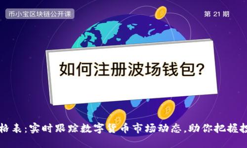 币圈价格表:实时跟踪数字货币市场动态,助你把握投资机会