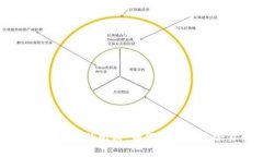 区块链开发平台的比较:如何选择最适合你的项