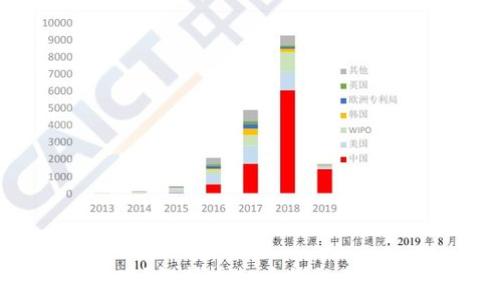 虚拟币钱包通用吗?解析虚拟币钱包的兼容性与选择标准