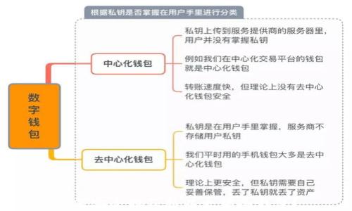 
如何安全地获取以太坊冷钱包？