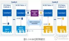 imKey硬件钱包详解：它是否真的是冷钱包？