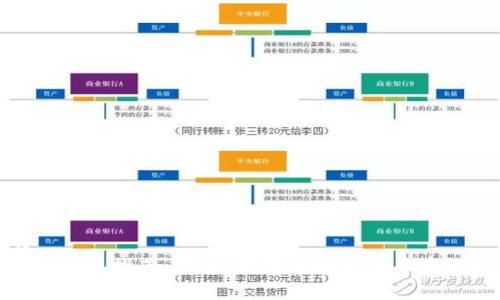 推荐
TRC20钱包推荐：安全、易用的数字货币存储方案