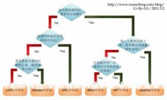 区块链外星人钱包：突破传统的虚拟货币储存与