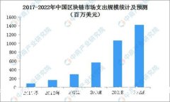 :去中心化钱包是不是会停止服务?探讨其安全性
