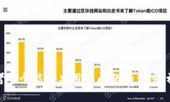 思考一个能解决用户问题的优秀,放进