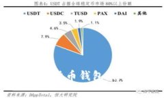 美国人最常用的加密货币钱包：你的选择会改变