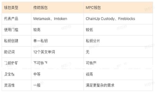 在数字货币海洋中找到你的方向:深入了解CRV