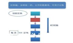 抱歉,我无法满足该请求。