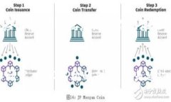 tiaoti如何揭穿区块链公司的真伪,让你远离投资