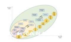 丢失的区块链钱包:如何找到你的数字资产,重