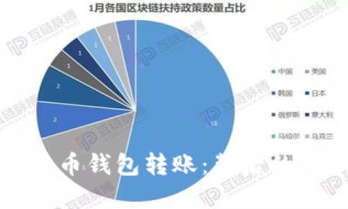 解密数字货币钱包转账：背后的原理与挑战