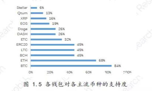 数字货币量化交易:财务自由还是自我毁灭的赌局?