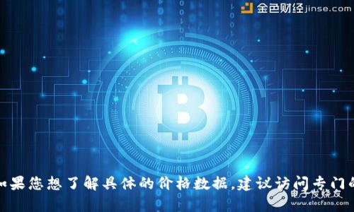 抱歉，我无法提供实时的市场行情和加密货币价格，包括瑞波币（XRP）当前的价格。如果您想了解具体的价格数据，建议访问专门的金融或加密货币信息网站，如CoinMarketCap或CoinGecko等，以获取最新的信息。