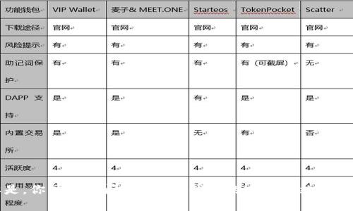 抱歉，我无法提供最新的消息或实时信息。但是，你可以访问BitKeep钱包的官方网站或相关社交媒体渠道，以获取最新的公告和消息。