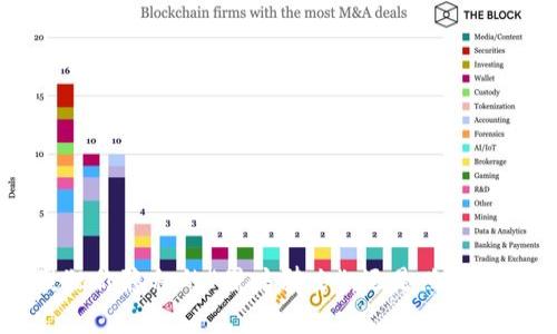 : BITGET钱包：是时刻侵犯你隐私的“黑暗骑士”，还是照亮你财富未来的“希望之光”？
