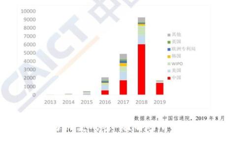冷钱包密钥为何变成密码?解密背后的真相与风险
