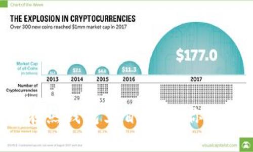 别再让你的狗狗币在热钱包里冒险!教你如何安全存入冷钱包!