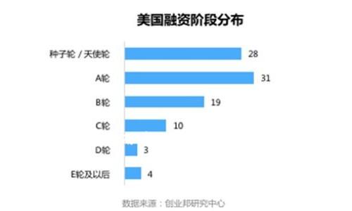   锁仓区块链钱包：为什么大多数人都做错了？ /   
 guanjianci 区块链, 钱包, 锁仓 /guanjianci 

引言：锁仓的意义与目的  
随着区块链技术的飞速发展，越来越多的人开始接触和使用数字货币。在这其中，锁仓（Staking）作为一种新兴的资产管理方式，逐渐受到投资者的关注。但很多人对锁仓的理解依然存在误区，甚至可能在操作中犯下致命的错误。本文将深入探讨如何正确地在区块链钱包中进行锁仓，帮助读者避免常见的失误，并最终为自己的投资保驾护航。

区块链锁仓的基本概念  
简单来说，锁仓就是将一定数量的数字货币存入特定的钱包或智能合约中，以支持区块链网络的运行，如验证交易、参与共识机制等。此外，用户通过锁仓可以获得一定的收益，这种收益通常以更多的数字货币形式发放。在某种程度上，锁仓同样可以被视为一种节约和储蓄的方式，因其在一定期限内将资产“锁住”不被随意交易。

了解你的钱包选择  
首先，确保你选择了合适的区块链钱包。市场上有许多种数字钱包——热钱包、冷钱包、硬件钱包，以及特定于某种区块链的专用钱包。每种钱包都有其特点与适用场景。热钱包通常连接互联网，方便操作，但可能安全性较低；而冷钱包虽然在使用上略显不便，却提供了更高的安全保障。对于锁仓来说，选择官方或广受信任的钱包是至关重要的第一步。

锁仓的具体步骤  
锁仓的过程相对简单，但每一步都需要细致入微。以下是一般的步骤：  
1. **创建或下载钱包**：如果你尚未拥有数字钱包，首先需要选择并下载安装支持锁仓的区块链钱包。要确保钱包是官方版本或来自可信赖的第三方。  
2. **购买数字货币**：通过正规平台购买你想要锁仓的数字货币。以太坊、卡尔达诺、波卡等主流区块链都有各自的锁仓机制，选择适合你的资产进行锁仓。  
3. **转移资产到钱包**：将购买的数字货币转移到你的钱包地址。务必仔细核对收款地址，避免因输入错误而造成损失。  
4. **选择锁仓选项**：在钱包中找到锁仓或Staking的选项，通常在界面的“投资”或“收益”栏目中。  
5. **设置锁仓数量及期限**：根据你的需求选择锁仓的数量与期限，确认无误后提交。  
6. **监控收益**：锁仓成功后，不妨定期查看你的收益情况，部分钱包会实时显示预期收益，让你能清晰了解当前的投资状况。

常见的锁仓误区  
尽管锁仓看似简单，但操作不当可能导致损失。以下是几个常见的误区：  
1. **盲目追求收益**：很多投资者只关注锁仓的收益率，却忽视了可能的风险。不同项目的锁仓机制、市场波动和项目团队的信誉都可能影响收益的稳定性。  
2. **忽略智能合约**：许多锁仓操作基于智能合约进行，建议用户在参与之前要详细了解该合约的规则与条款，避免不必要的损失。  
3. **选择不当的项目**：一些新兴项目可能在短期内推出高收益诱惑，但缺乏真正的技术和团队支撑，最终导致用户资金被锁定而无法解除。选择已验证的、有社区支持的项目会更为保险。

锁仓后的资产管理  
一旦数字资产锁仓成功，资产的流动性将受到影响。因此，如何管理这些被锁定的资产尤为重要：  
1. **关注市场动态**：尽管资产处于锁仓状态，投资者仍应关注市场行情的变动，了解可能影响自身资产价值的因素。  
2. **定期评估风险与收益**：结合市场变化，不时评估锁仓的风险和预期收益，以便及时调整投资策略。  
3. **了解退出机制**：大多数锁仓项目都有不同的解锁条件和时间要求，确认清楚自己是否能在需要时及时获取资金，这是保护自身财产安全的非常重要的一环。

结论：锁仓的未来  
区块链钱包中的锁仓不仅是一种省钱投资工具，同时也为许多人提供了一种参与区块链生态的新方式。未来，随着区块链的不断演进，锁仓的潜力将得到更广泛的发掘而我们也应保持对这一领域的持续关注，以使自己的投资得以最大化。始终保持审慎，了解所参与项目的真实价值和前景，才能在这个不断变化的数字经济中立于不败之地。

希望本文能帮助你更好地理解区块链钱包锁仓的相关知识，让你在数字货币的海洋中游得更加自如、不再迷失方向。