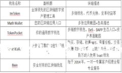 数字钱包：免费还是收费？揭开真相的面纱！