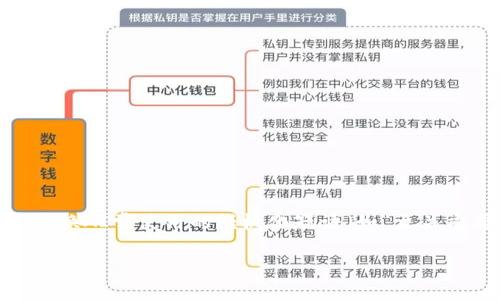 思考一个能解决用户问题的优秀,通过对立或挑战性语言吸引注意,放进
</div>
</div>
<div class=