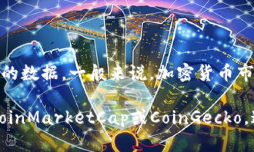 截至我知识的截止日期（2023年10月），加密货币市场的份额和动态会频繁变化，因此我无法提供最新的数据。一般来说，加密货币市场的规模和市场份额由多种因素影响，包括不同币种的表现、法规变化、技术发展以及投资者的情绪等。

如果你希望得到最新的市场份额数据，建议访问一些金融资讯网站或者加密货币相关的追踪平台，如CoinMarketCap或CoinGecko，这些资源提供实时的数据和分析。