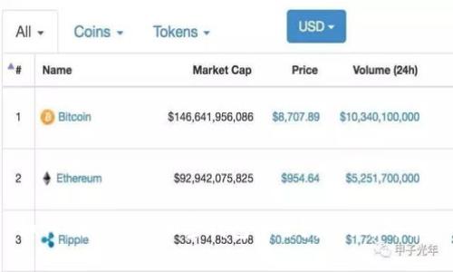 如何确保你的加密钱包安全？挑战与对策！