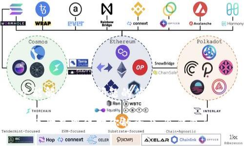思考一个能解决用户问题的优秀

在数字货币世界中保护你的资产：冷钱包的选择挑战